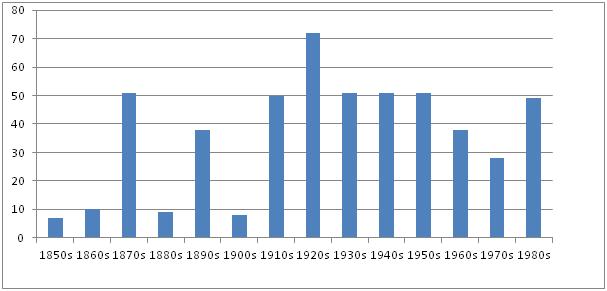 Figure2 1